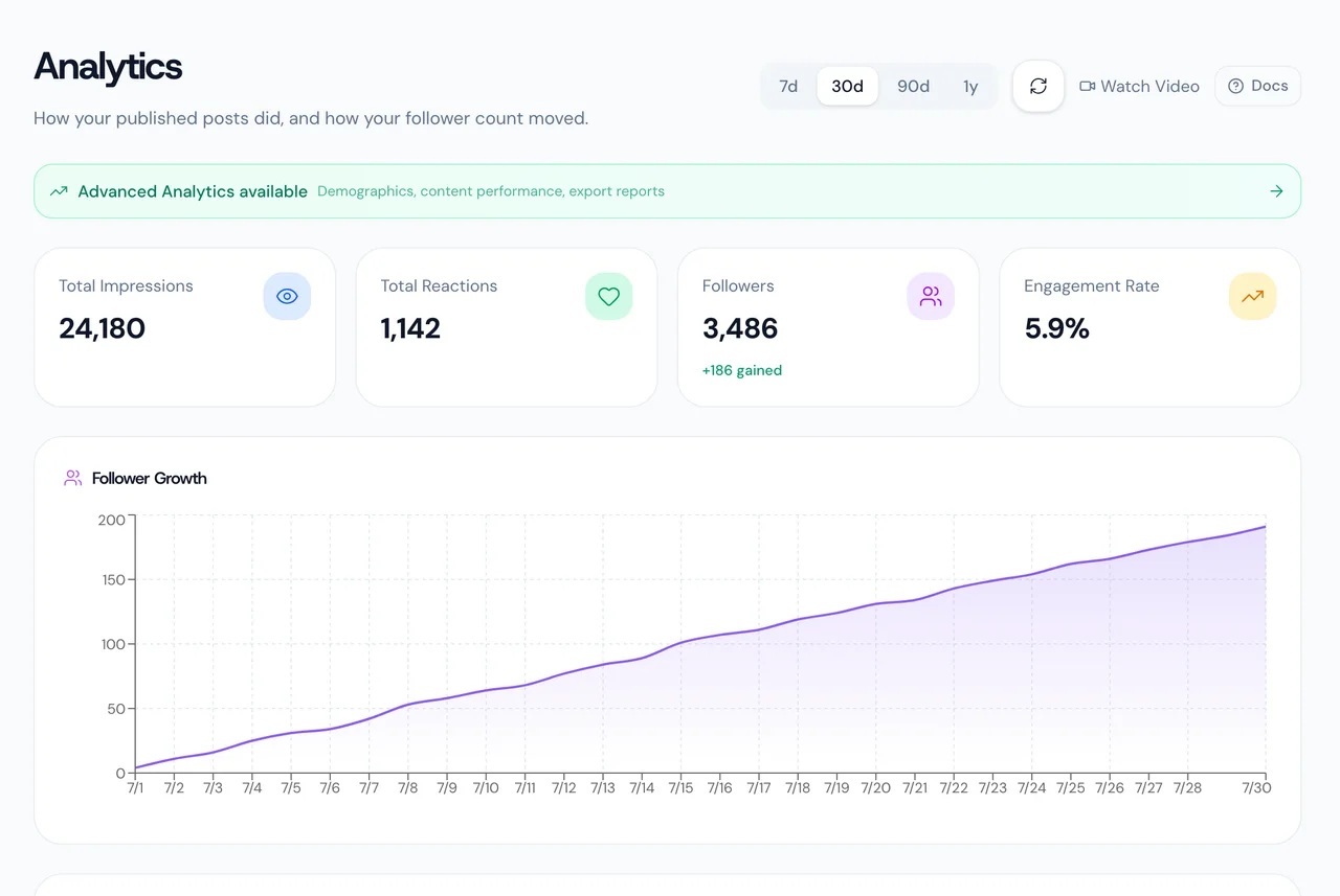 Impressions, reactions and follower growth read back after publishing