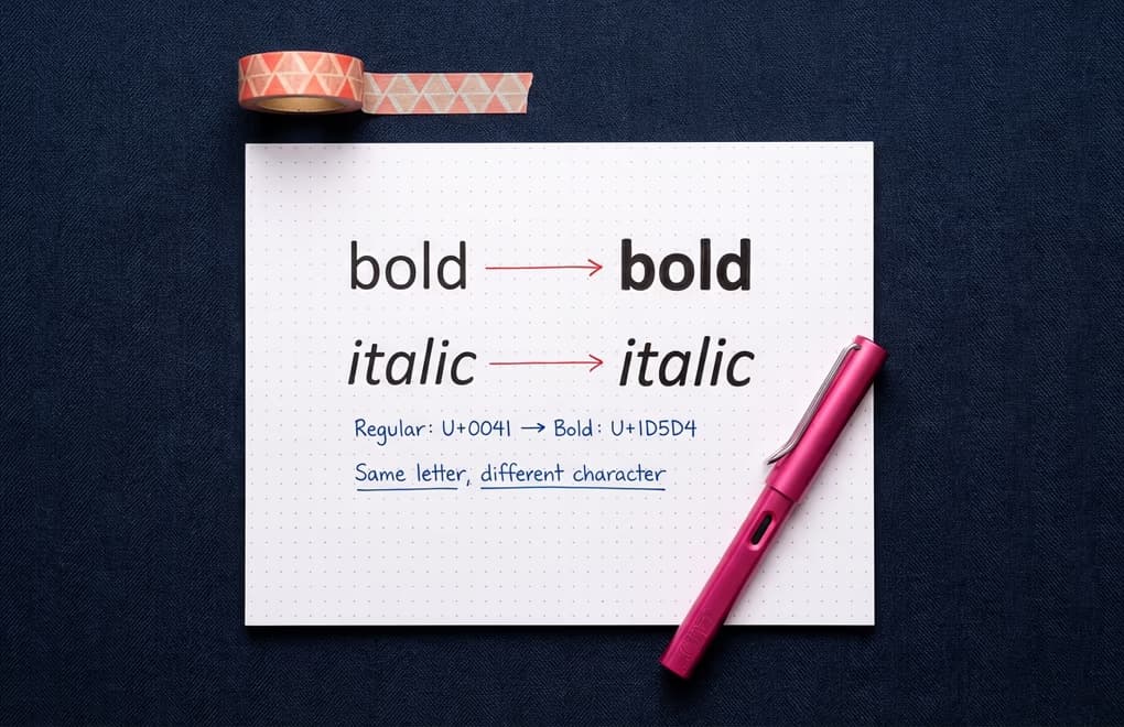 Visual diagram showing regular letters being mapped to their Unicode Mathematical Bold equivalents for LinkedIn formatting